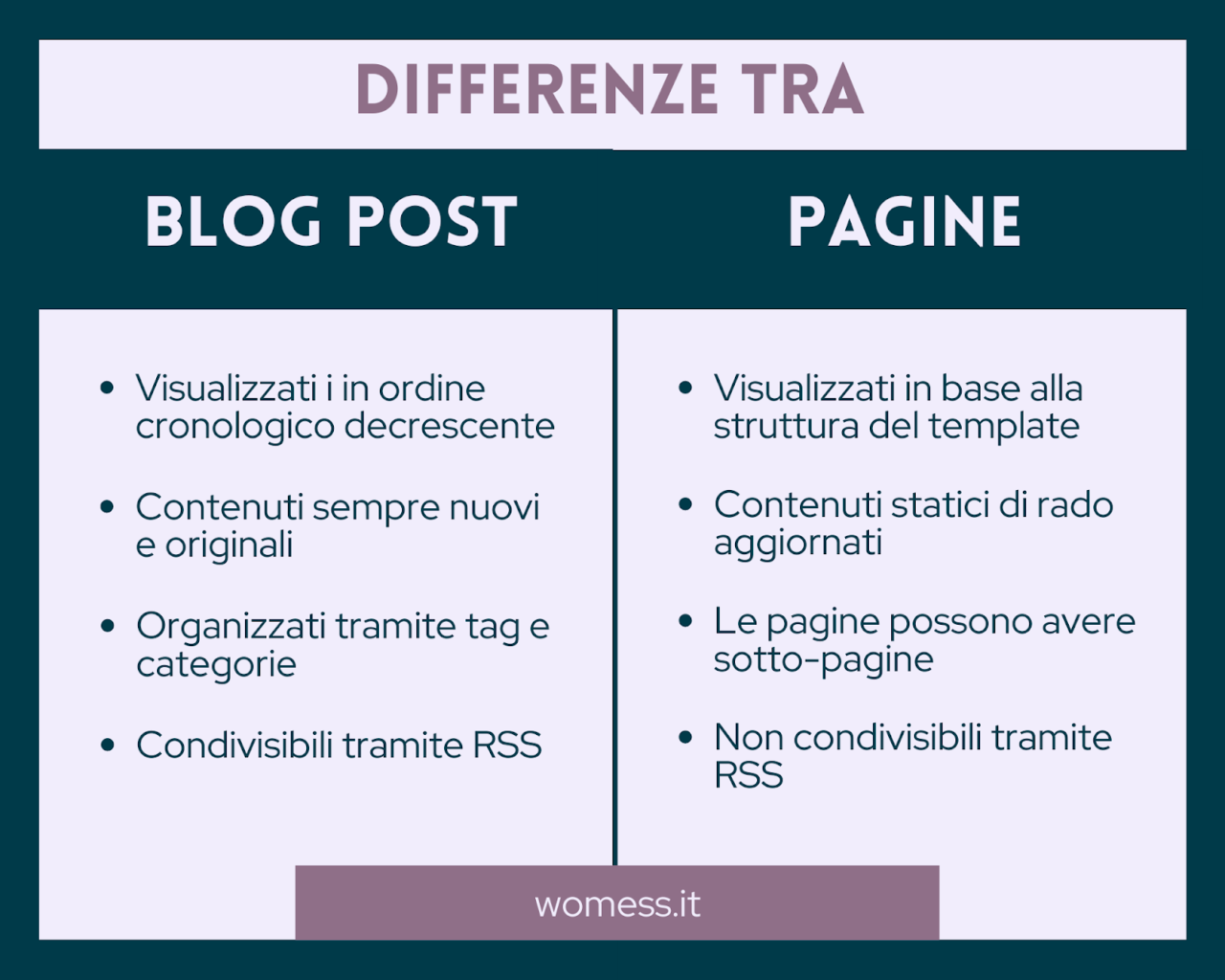 cos'è un blog differenza tra blog post e pagina